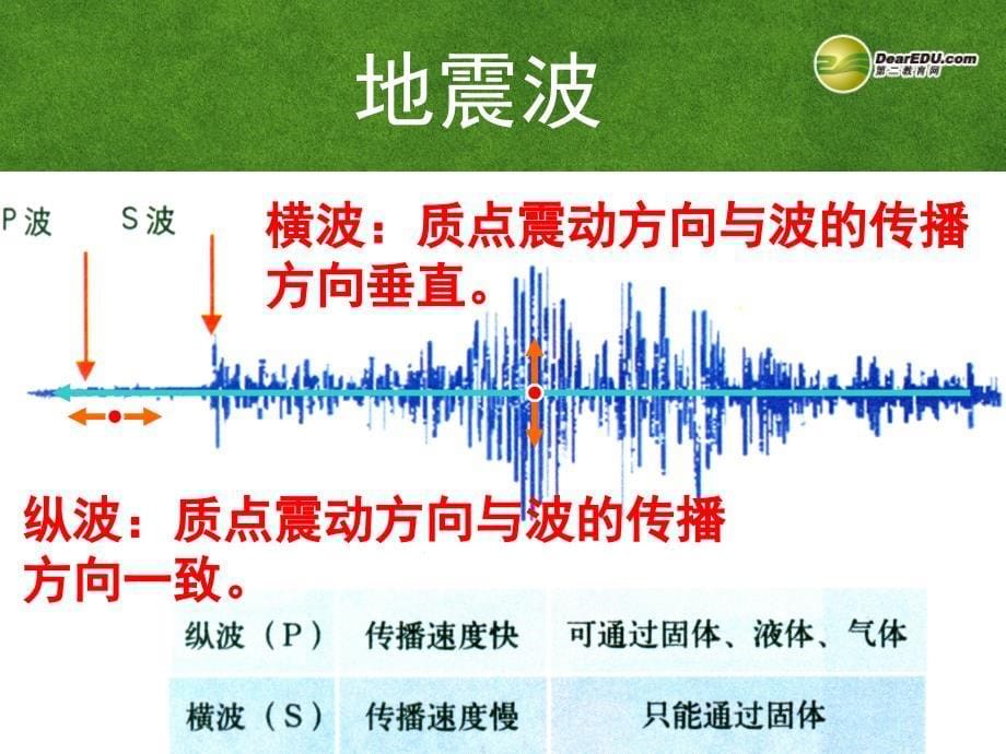 高中地理地球的结构复习.ppt_第5页