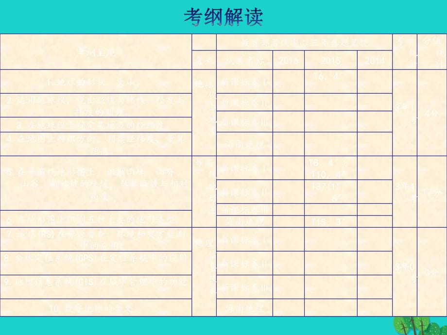 高三地理一轮复习第一章地理基本技能第一节地球仪与地图.ppt_第2页