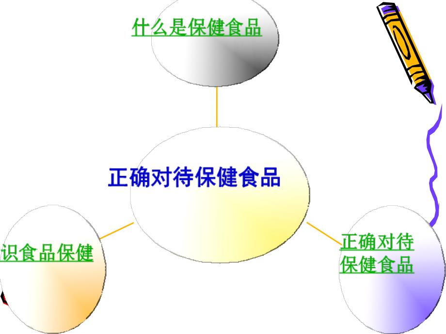 高中化学：2.4正确对待保健食品1鲁科选修1.ppt_第2页