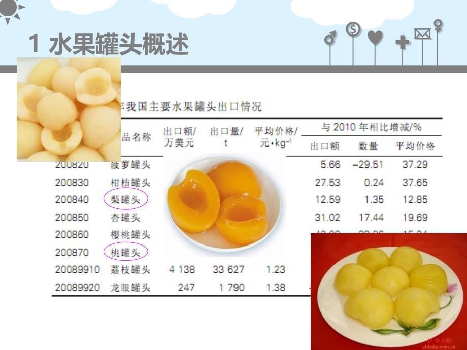 食品工厂设计演示教学_第5页