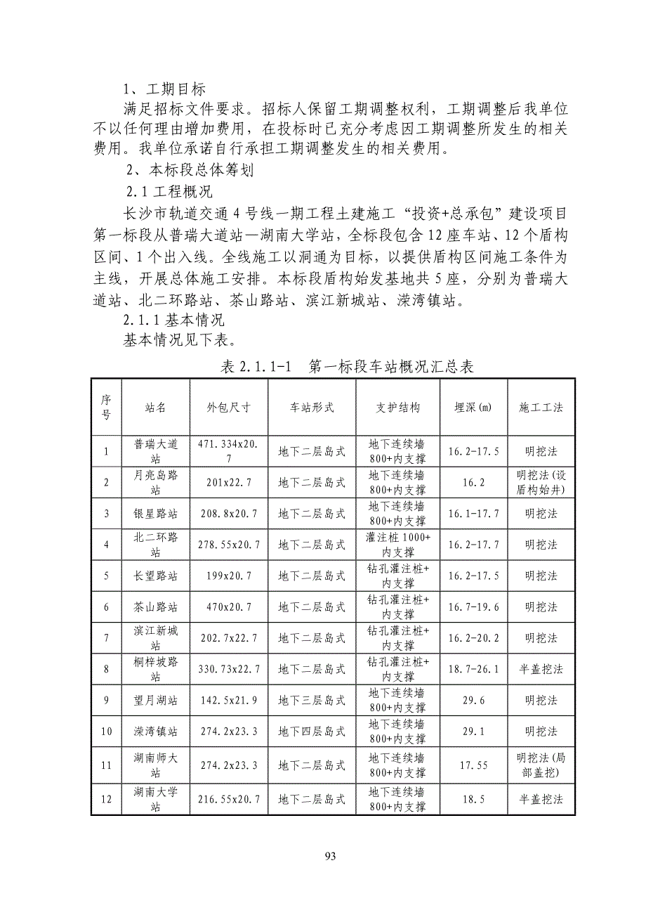 （建筑工程管理）工程进度管理与保证措施_第2页