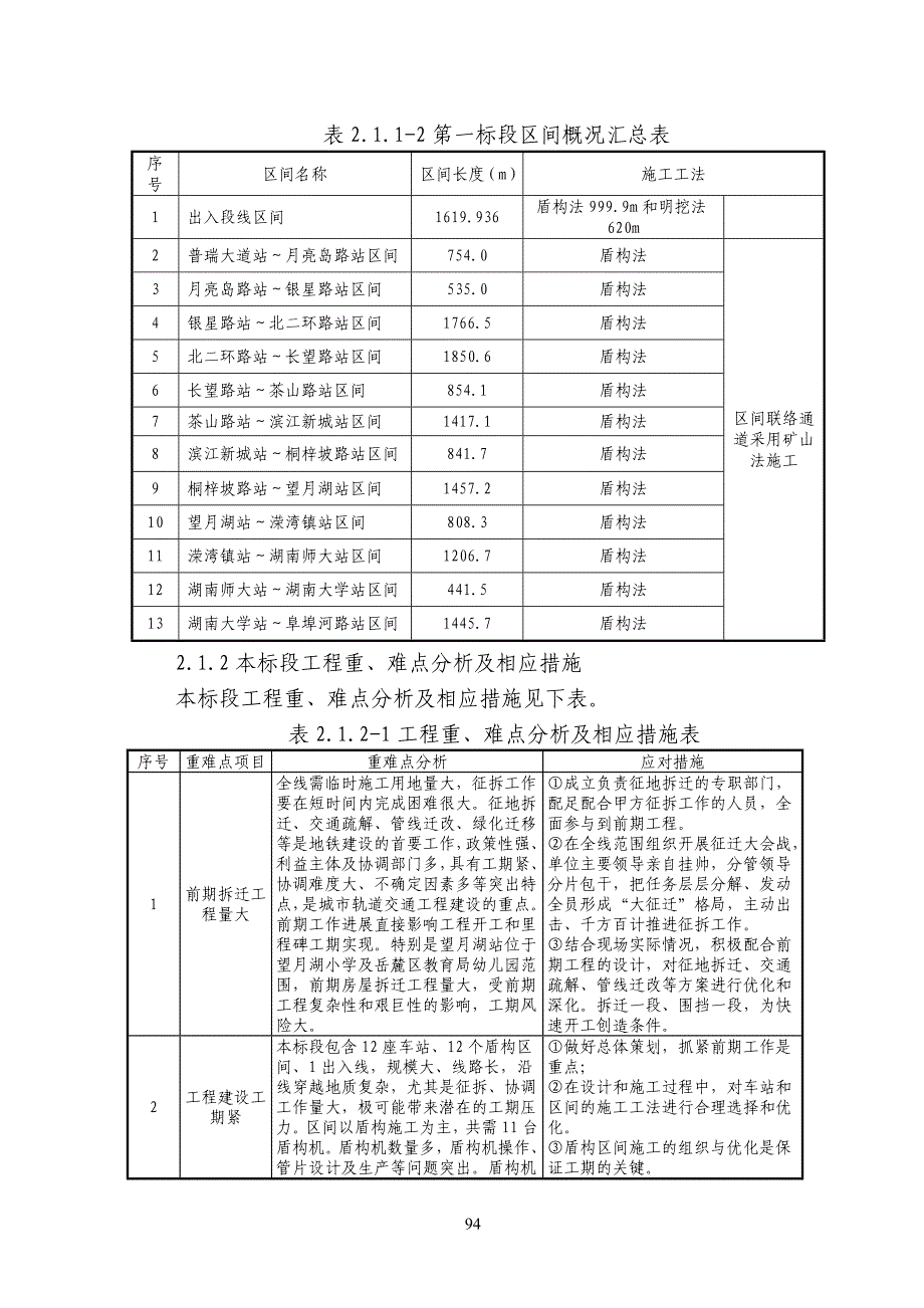 （建筑工程管理）工程进度管理与保证措施_第3页