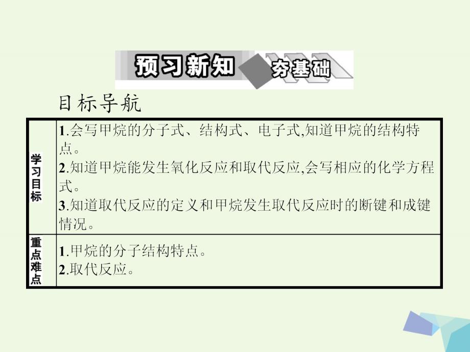 高中化学第三章有机化合物第一节最简单的有机化合物甲烷第1课时必修2.ppt_第3页