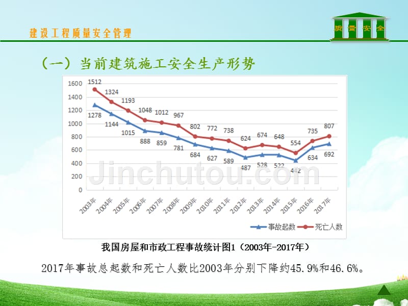 危大工程安全管理规定解读教学文案_第4页