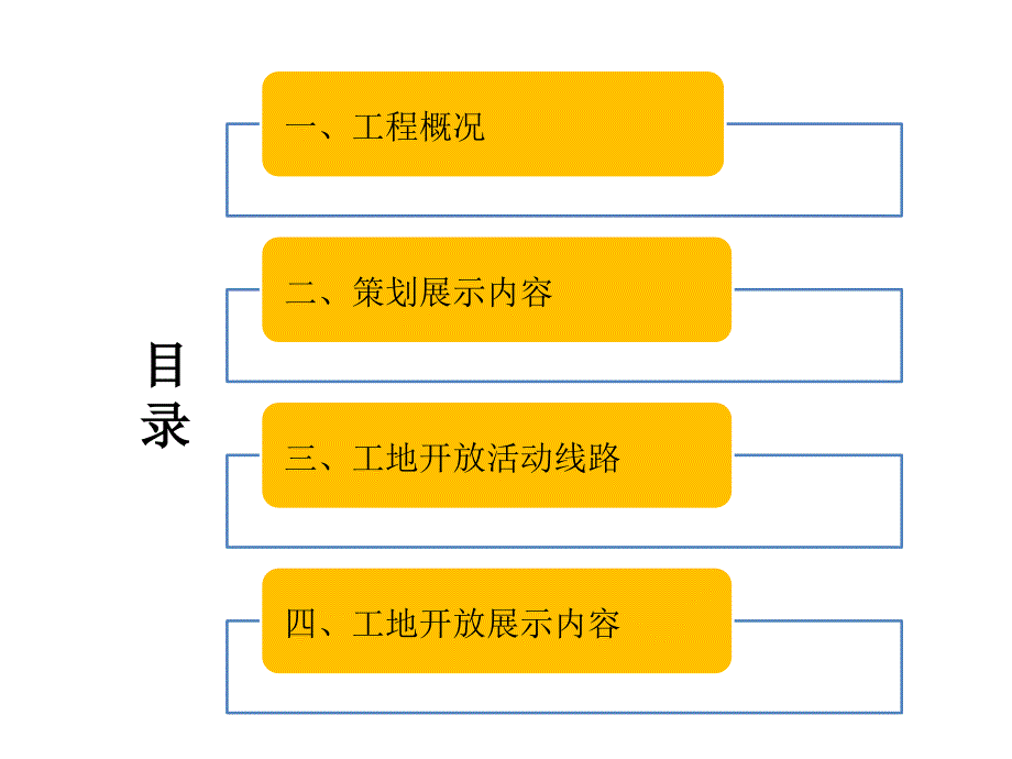 XX项目质量安全观摩会方案实施总结_第2页