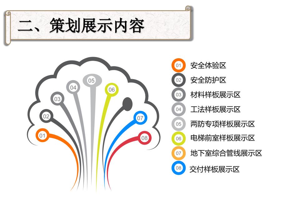 XX项目质量安全观摩会方案实施总结_第4页