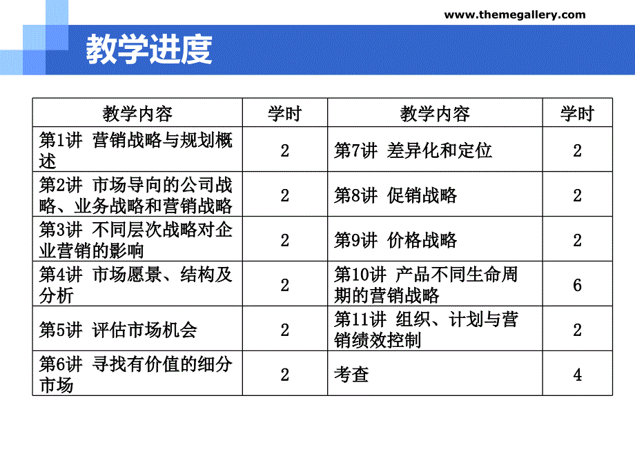 第一堂课-战略营销概述PPT课件_第4页