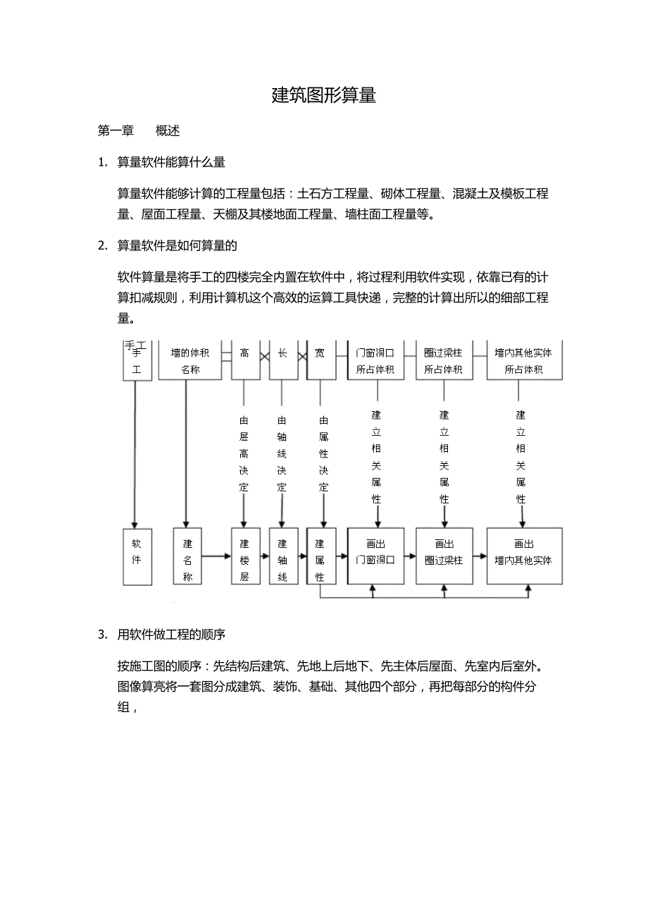 （建筑工程管理）建筑图形算量_第1页