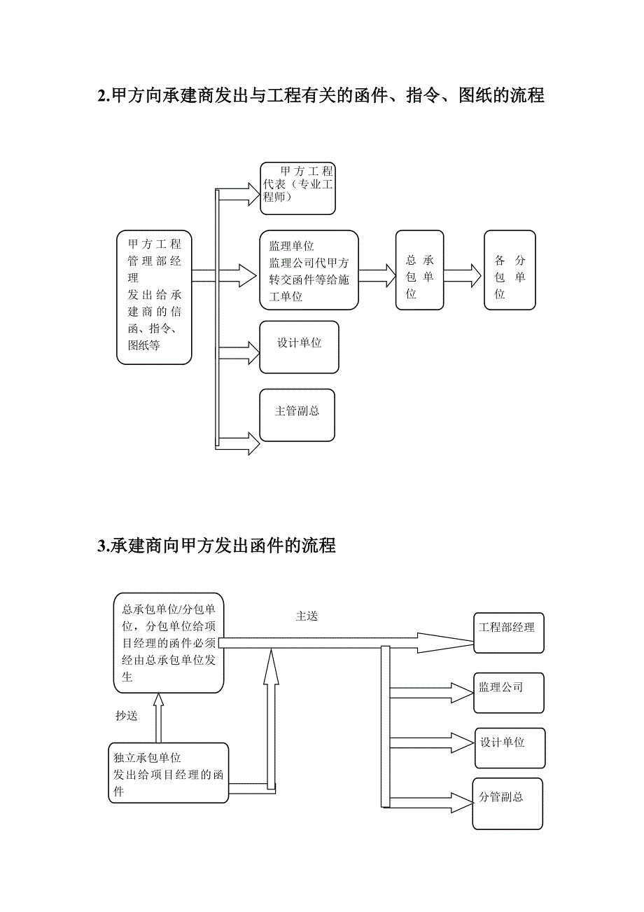 （流程管理）项目施工管理流程与表格工具(实用)_第3页