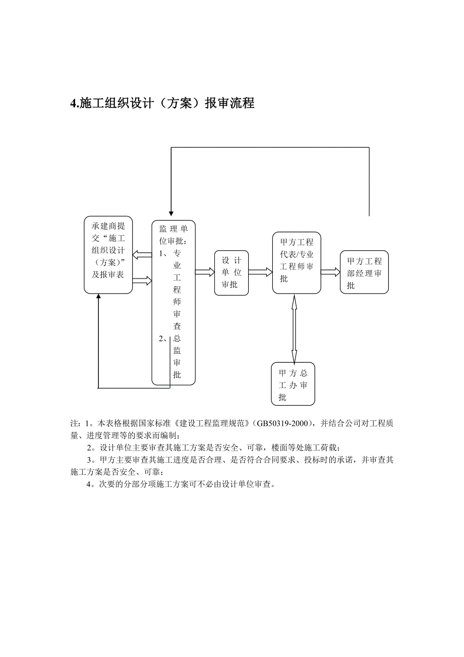 （流程管理）项目施工管理流程与表格工具(实用)_第4页