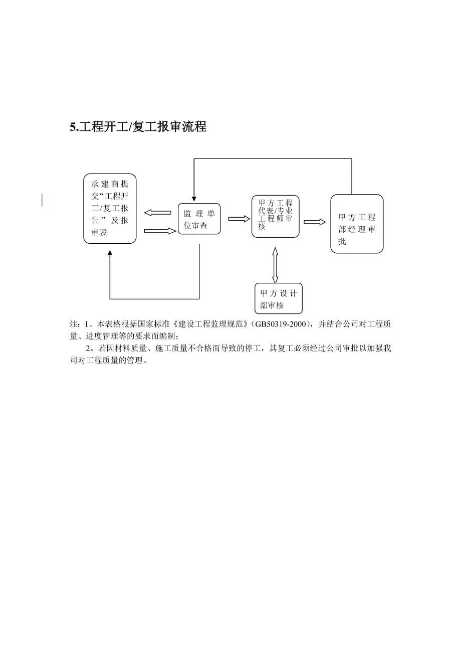 （流程管理）项目施工管理流程与表格工具(实用)_第5页