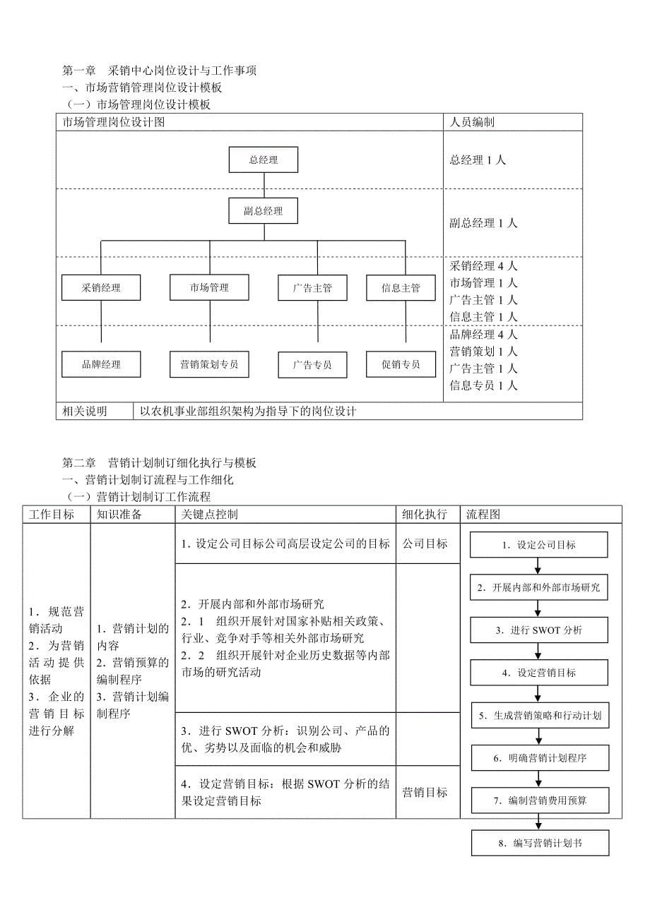 （管理制度）市场计划管理制度表格_第5页