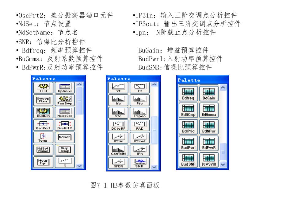 谐波平衡法仿真说课材料_第4页