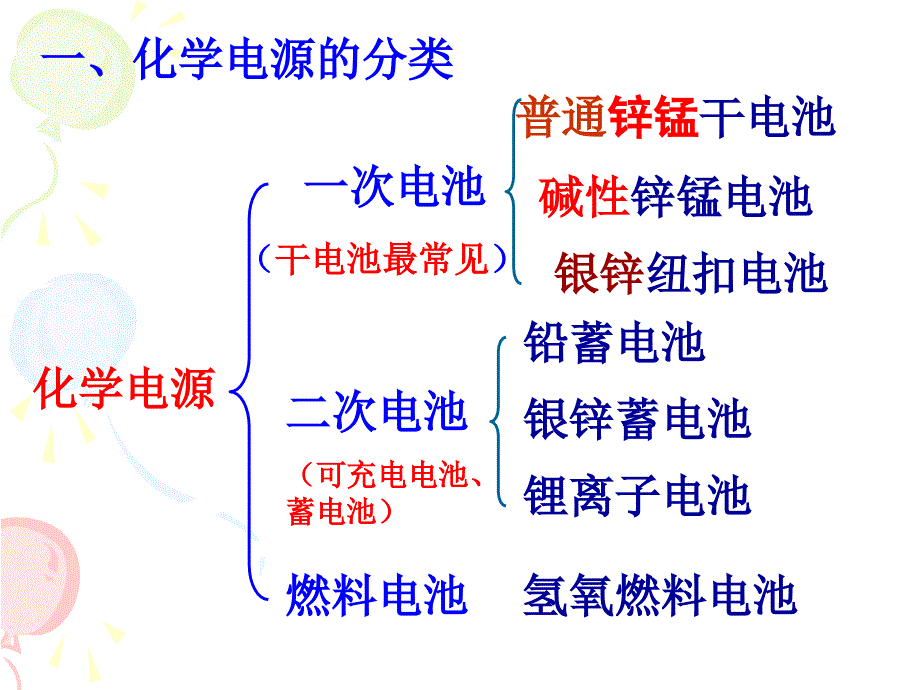 高中化学1 化学反应与能量变化第二、三单元所有选修四.ppt_第2页