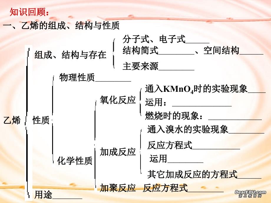 高二化学烯烃复习 .ppt_第3页