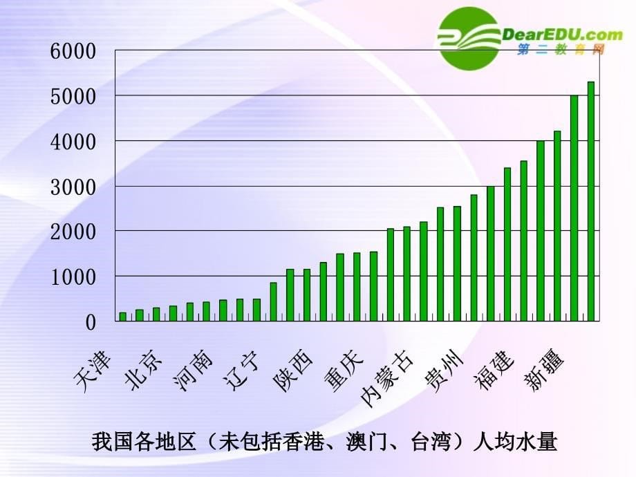 高中化学爱护水资源 选修1.ppt_第5页