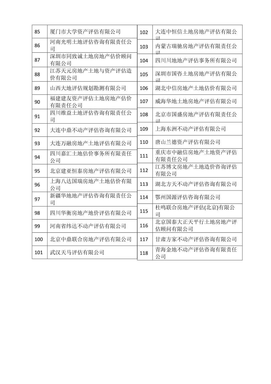 全国土地评估机构排名-A级资信_第3页