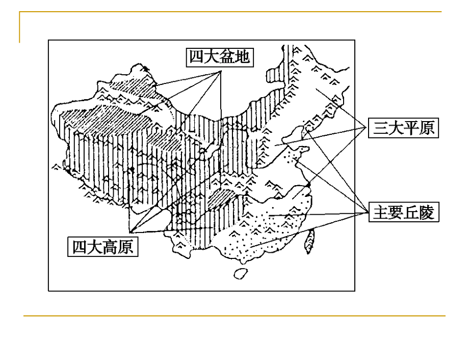 高三地理一轮复习：中国的地形、天气和气候.ppt_第3页