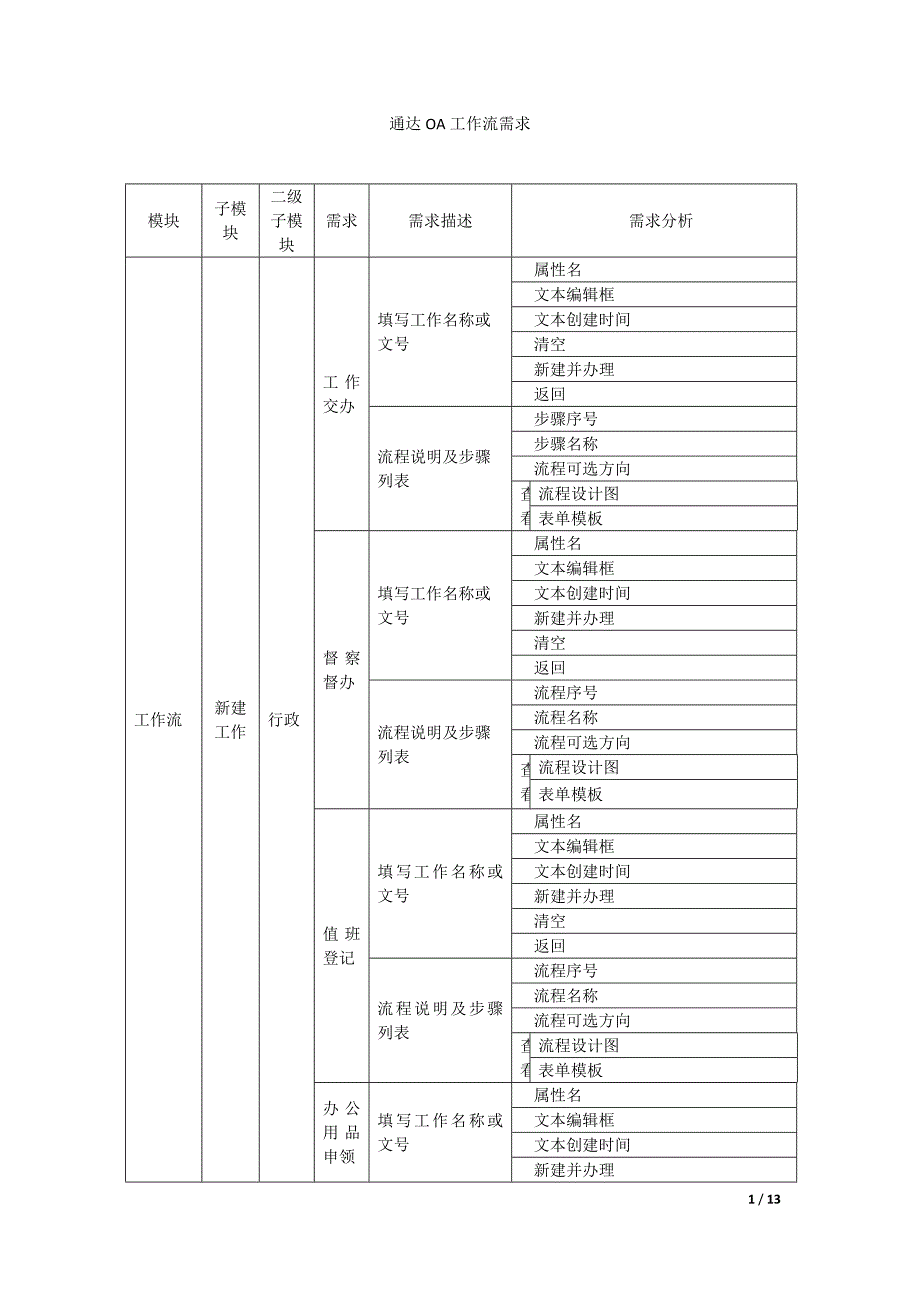 （OA自动化）工作流_第1页