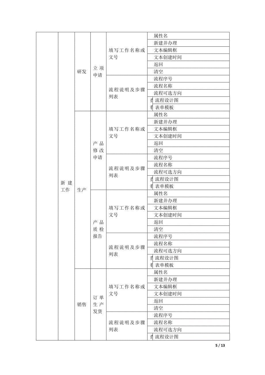 （OA自动化）工作流_第5页