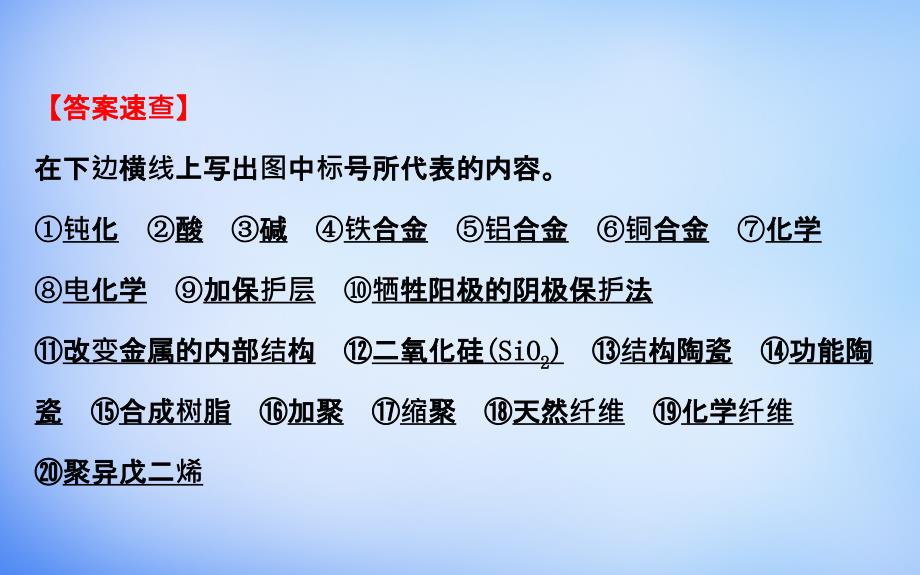 高中化学3阶段知识体系构建苏教选修1.ppt_第3页