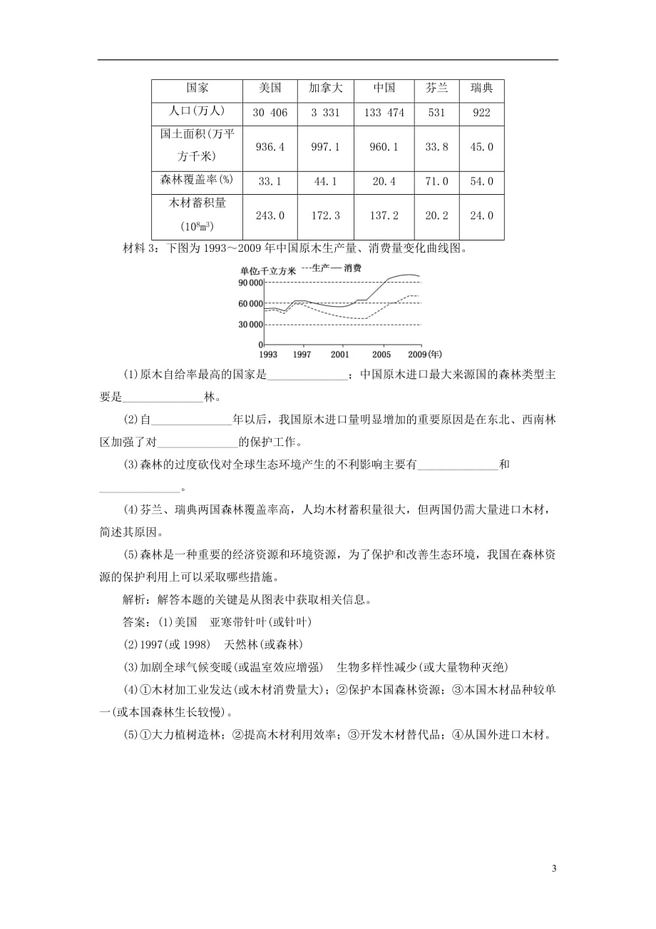 高考地理一轮复习 第十三章 第二讲 森林的开发和保护以亚马孙热带雨林为例随堂巩固.doc_第3页