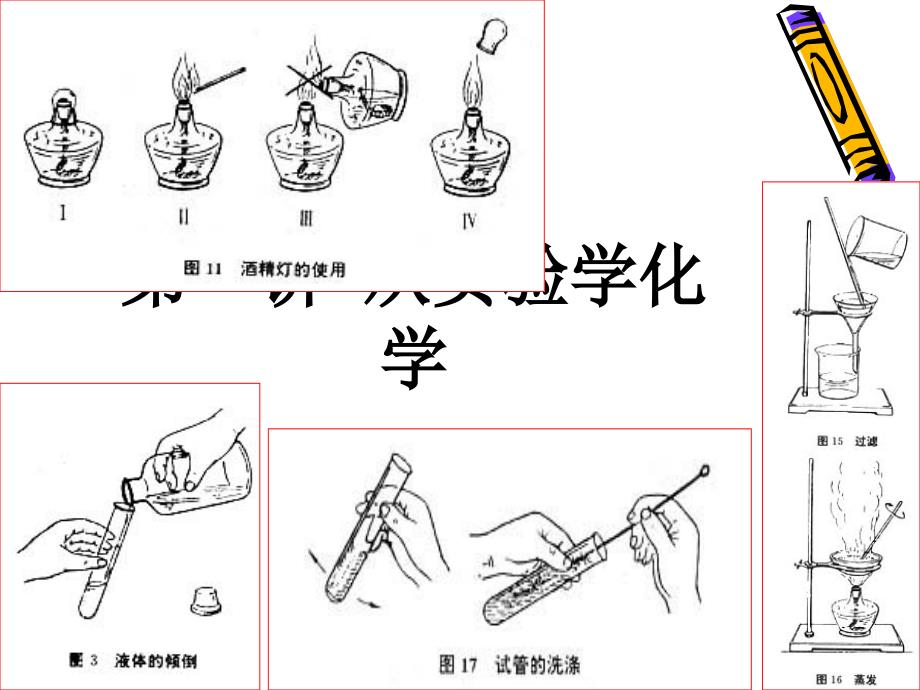 高三化学一轮复习第1讲 化学实验基本方法.ppt_第1页