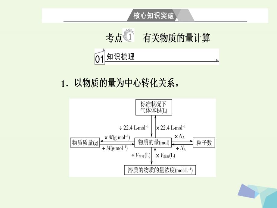 高三化学第一章二化学计量在实验中的应用考点1有关物质的量计算.ppt_第4页