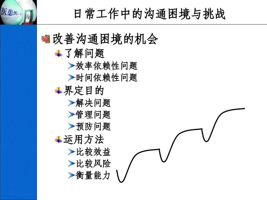 医患沟通原则与要点演示教学_第5页