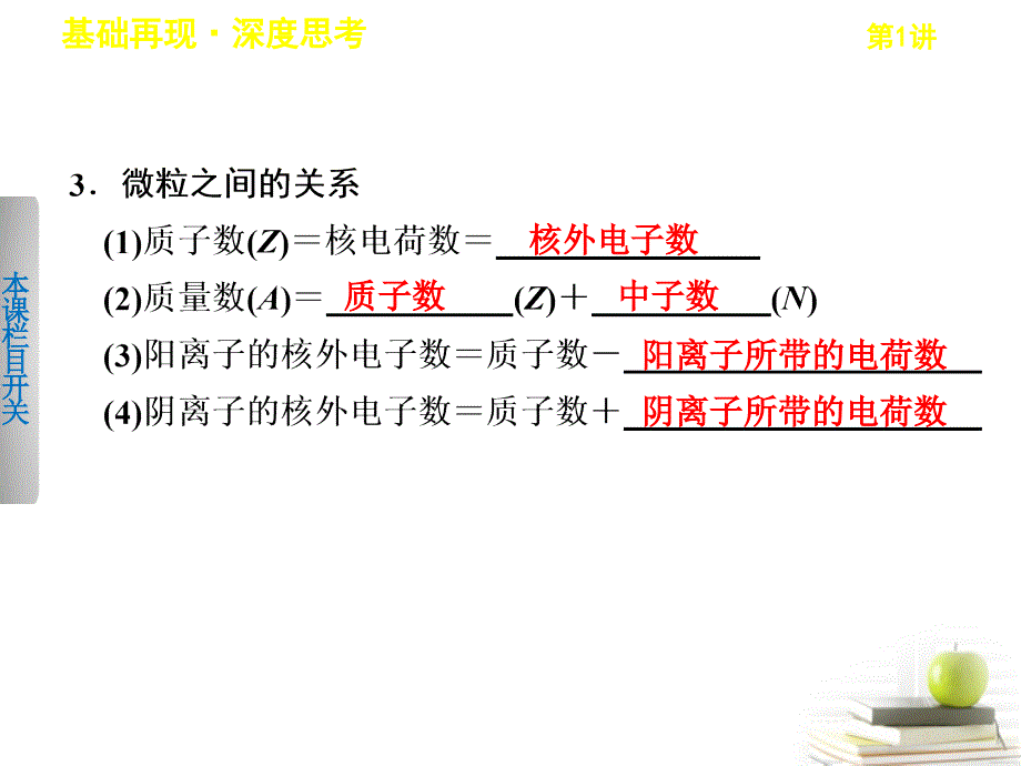 高考化学大一轮复习展示 第5章第1讲 原子结构.ppt_第3页