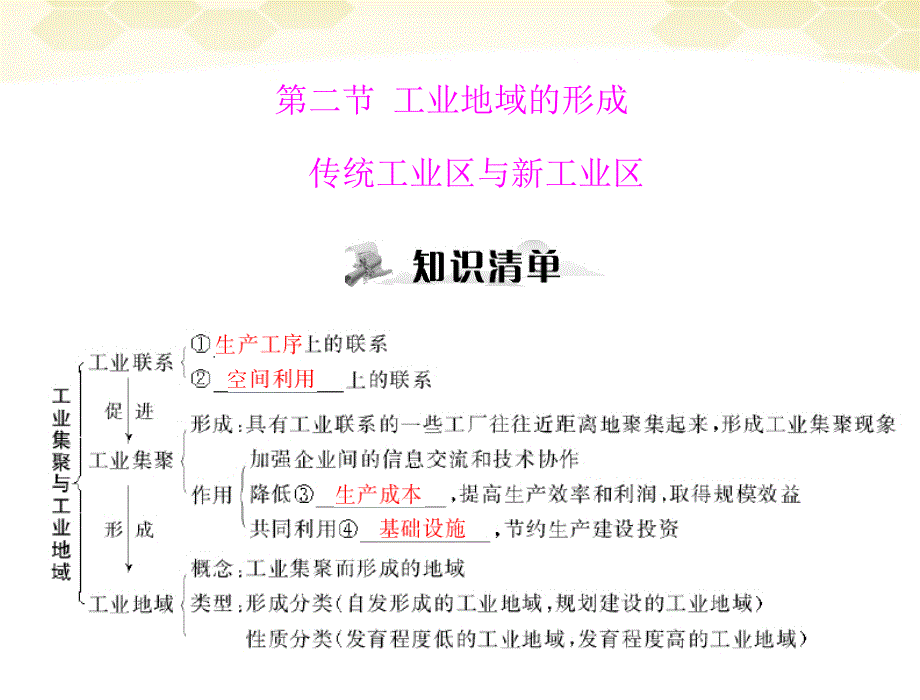 高考地理一轮复习 第二部分 第十章 第二节 工业地域的形成 传统工业区与新工业区.ppt_第1页