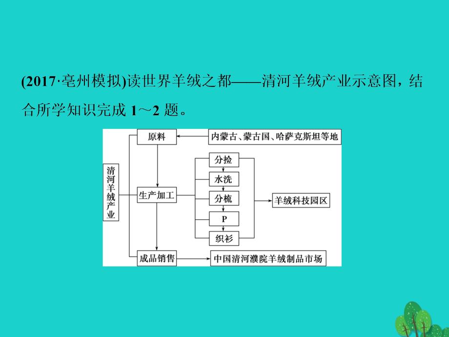 高考地理大一轮复习第九章工业地域的形成与发展第21讲工业地域的形成和工业区模拟精选演练提升 1.ppt_第1页