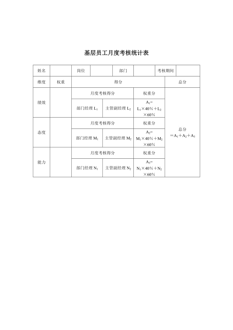 （绩效管理套表）某人才交流中心基层员工月度考核统计表_第1页