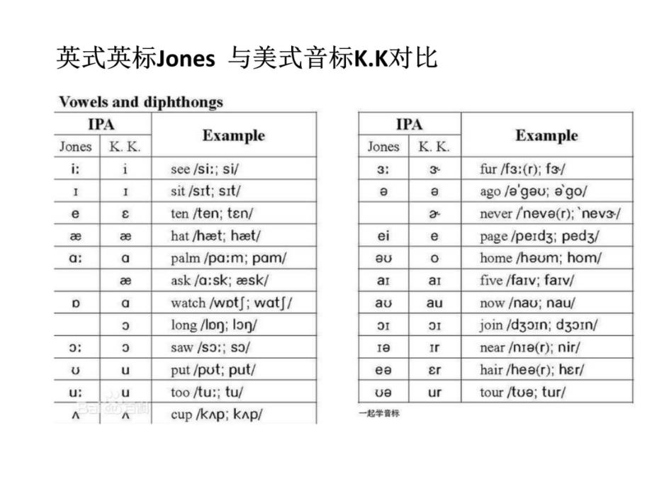 英语发音及音标总结教学提纲_第3页