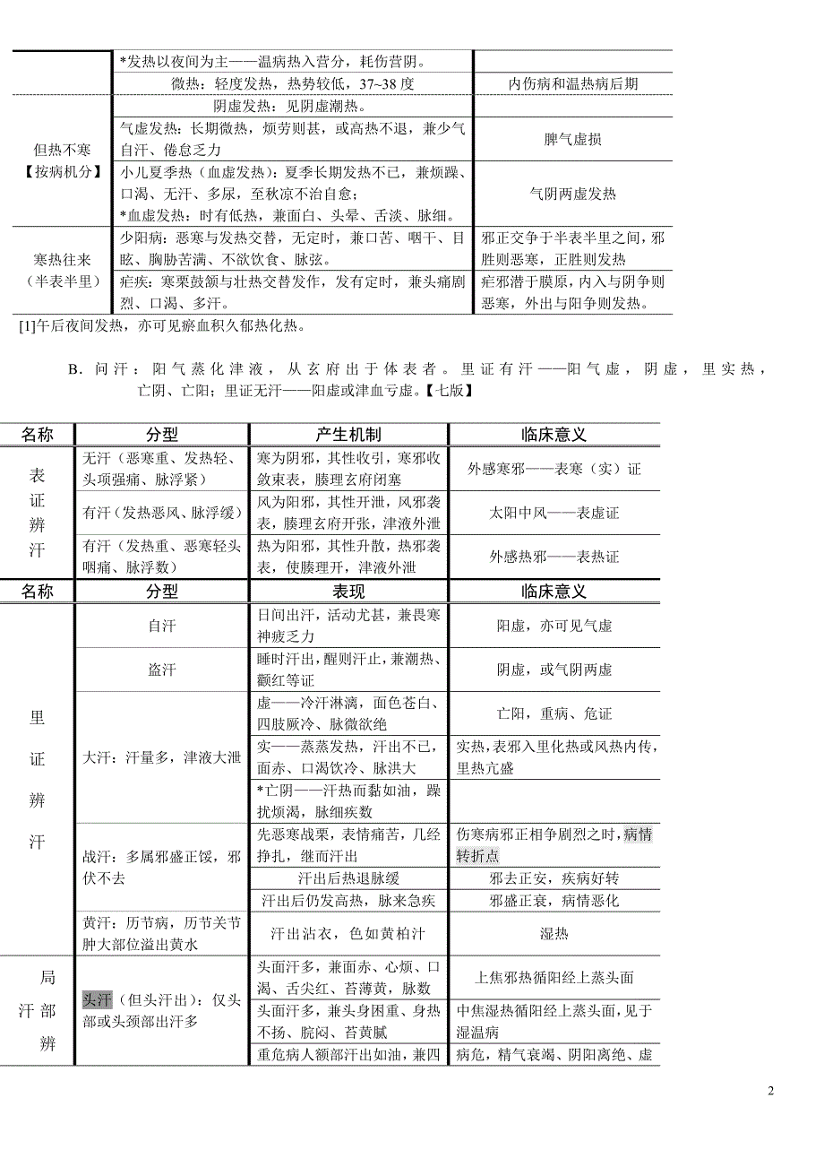 （企业诊断）中医诊断学(总结)_第2页