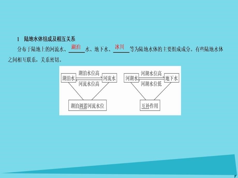 高考地理一轮复习自然地理篇8地球上的水考点2陆地水体 1.ppt_第5页