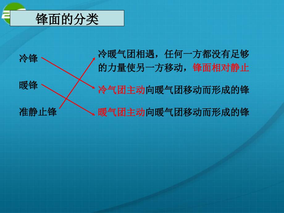 高中地理 常见的天气系统大气圈与天气、气候 鲁教必修1.ppt_第4页