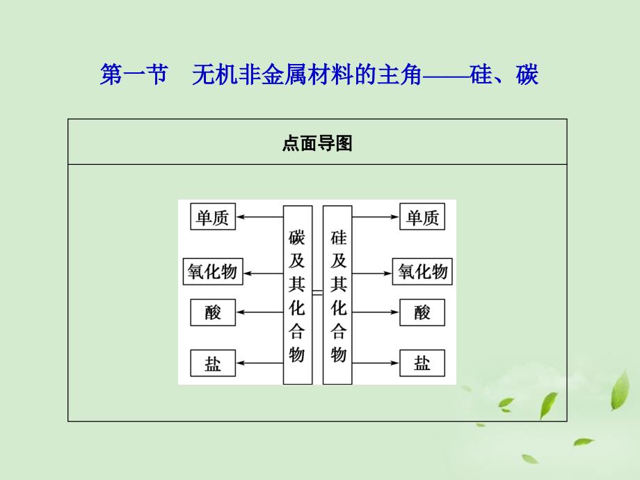 高考化学第一轮复习 第四章第一节 铁及其化合物 .ppt_第2页