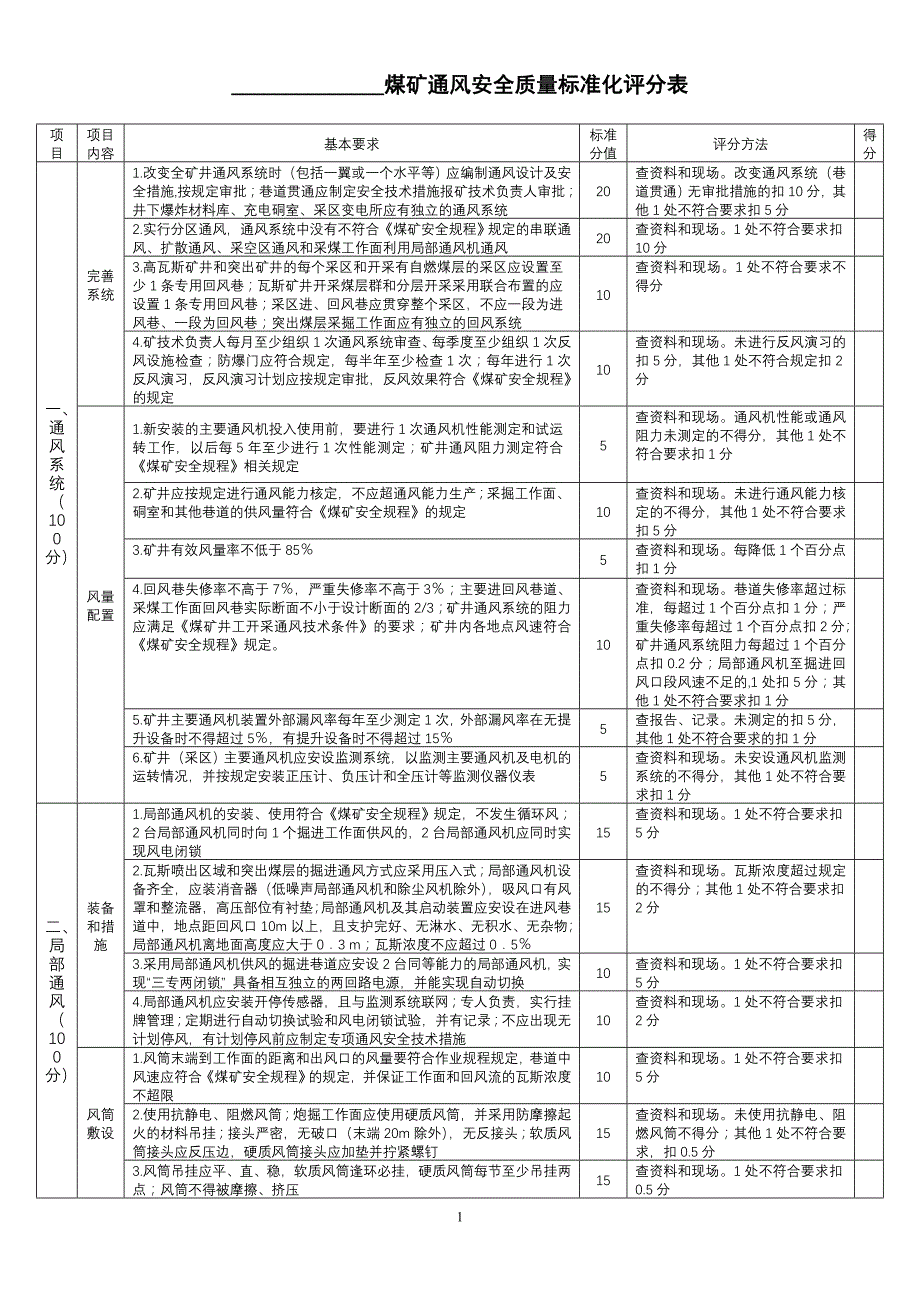 （绩效管理套表）国家煤矿安全质量标准化考核评级办法及打分表(井_第1页