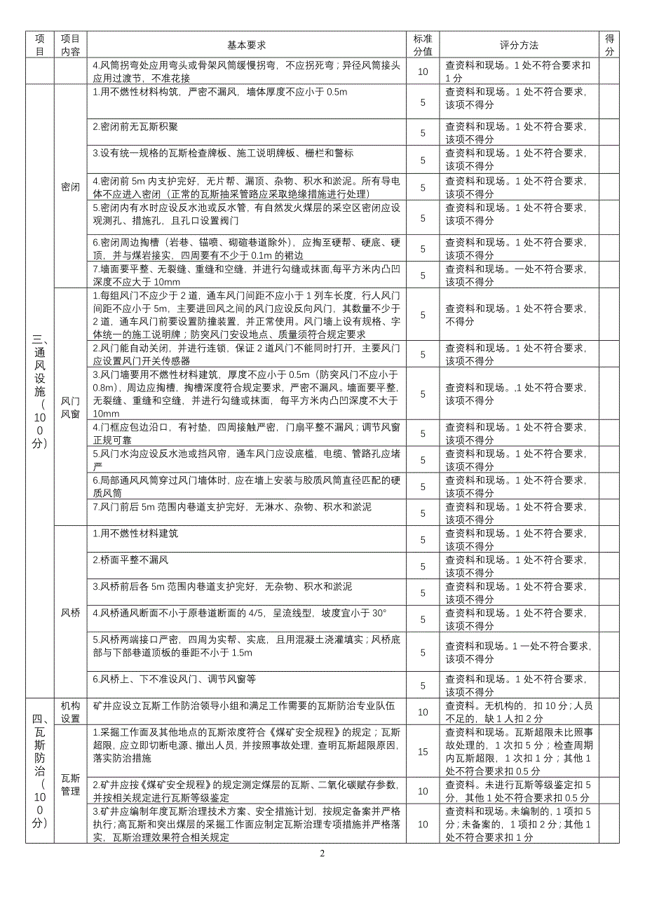 （绩效管理套表）国家煤矿安全质量标准化考核评级办法及打分表(井_第2页