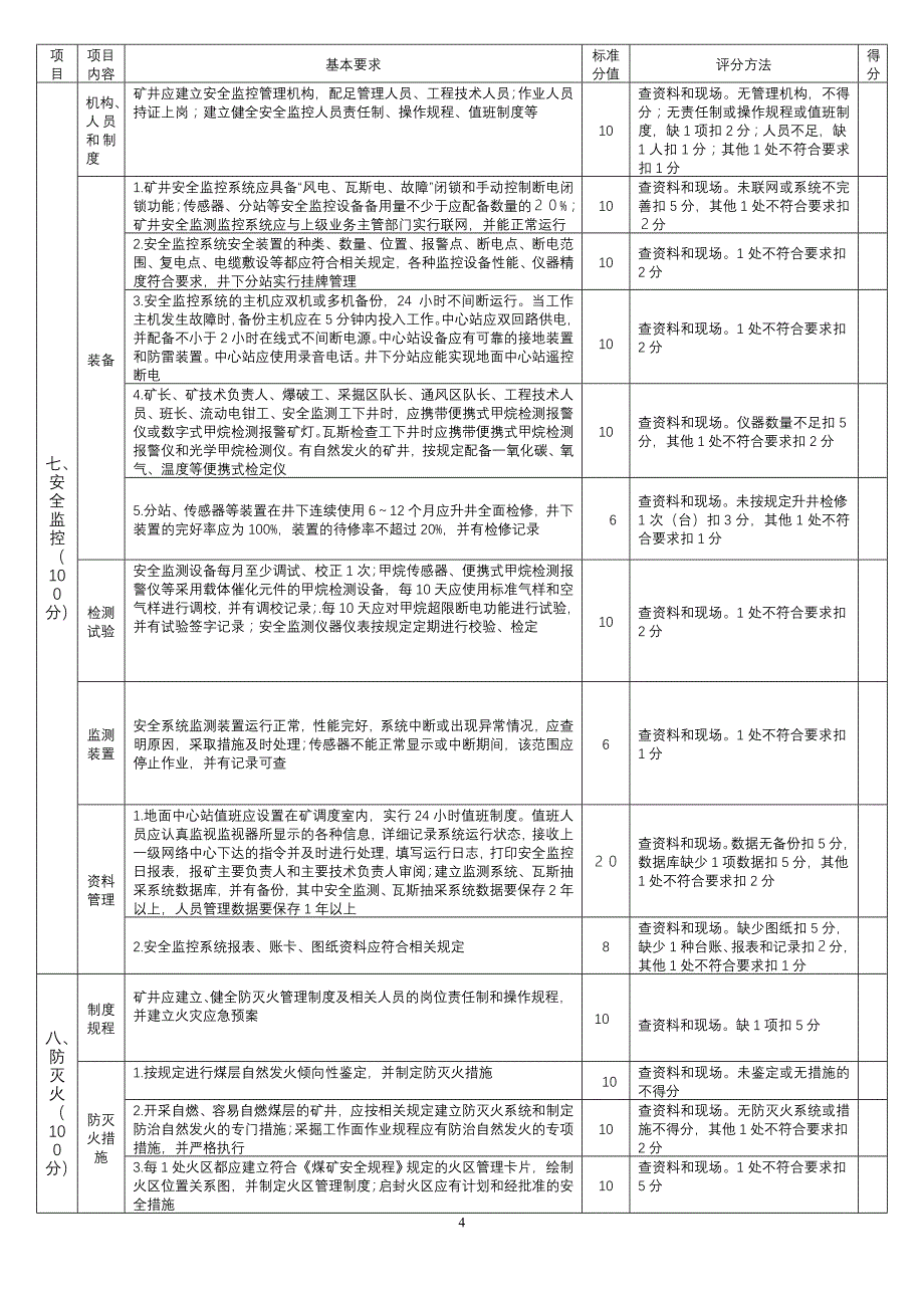 （绩效管理套表）国家煤矿安全质量标准化考核评级办法及打分表(井_第4页