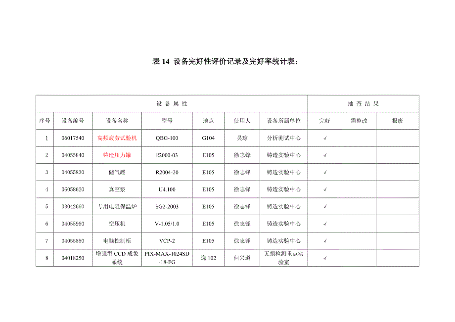 （管理统计套表）设备完好性评价记录及完好率统计表_第1页