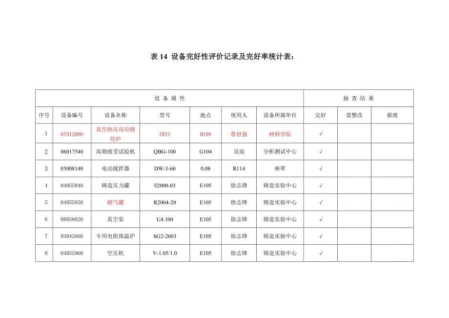 （管理统计套表）设备完好性评价记录及完好率统计表_第5页