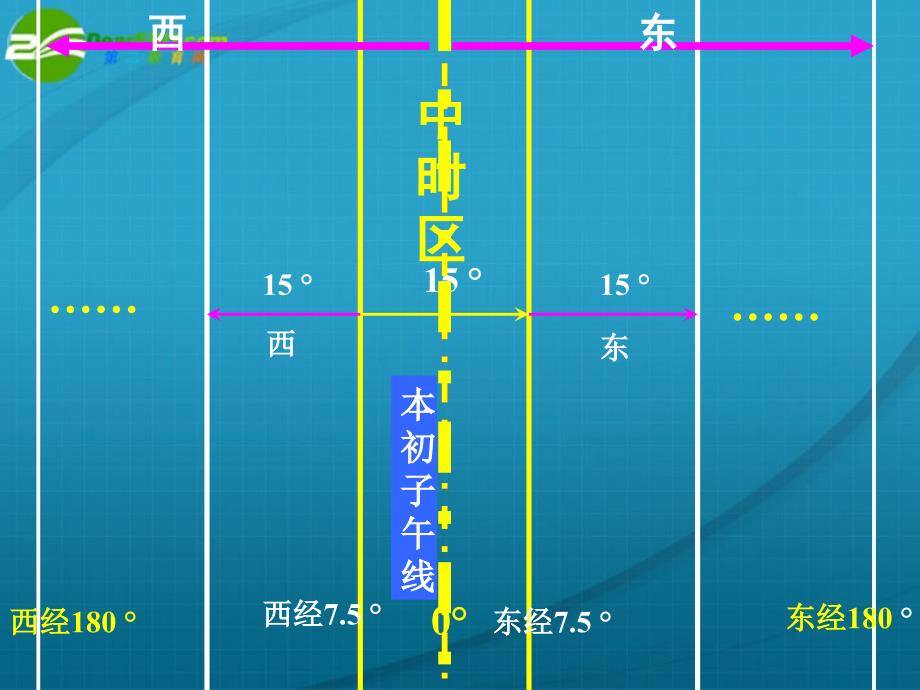 高中地理 时区和区时地理与地理基础 必修1.ppt_第4页