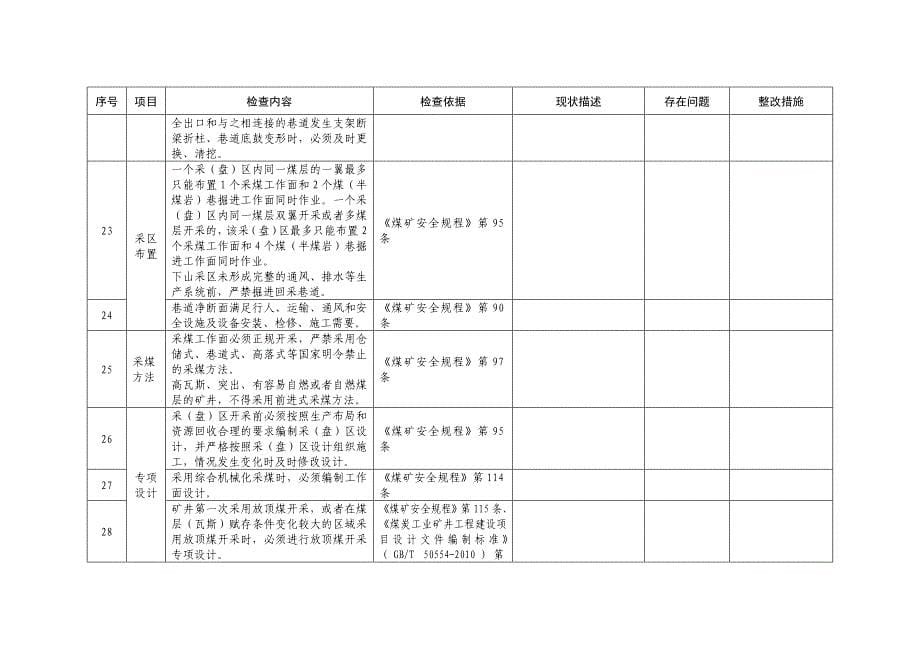 （冶金行业）井工煤矿安全自检表_第5页