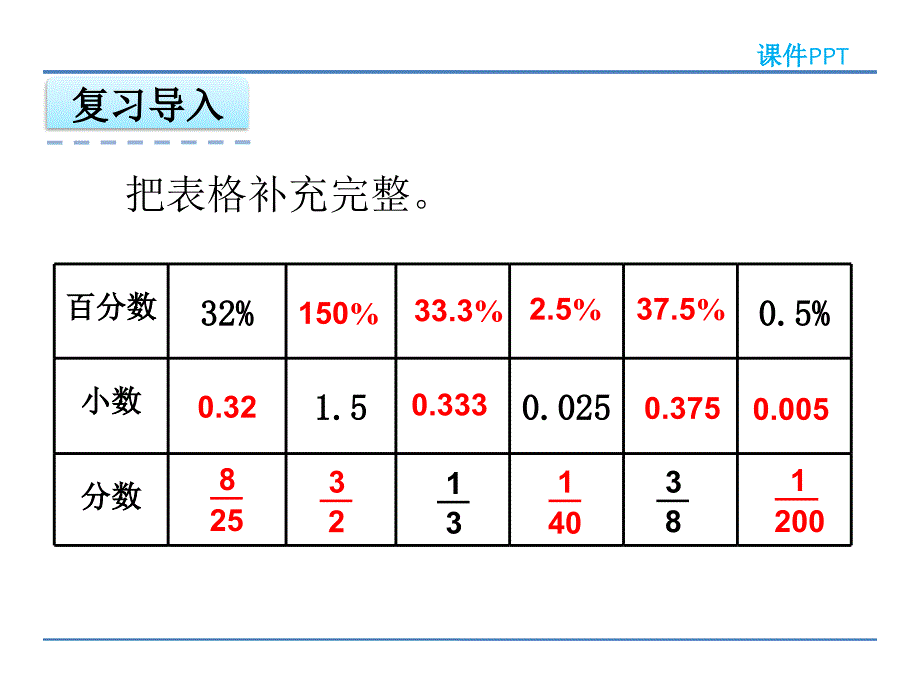 人教版六年级上数学：用百分数解决问题(二)课件_第3页