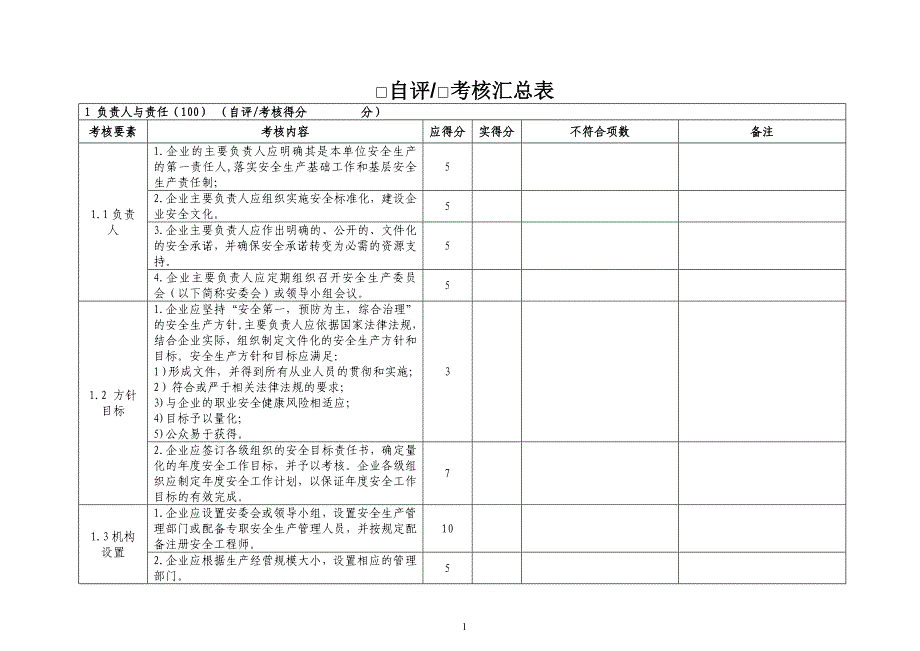 （绩效管理套表）危险化学品从业单位安全标准化自查考核汇总表_第1页