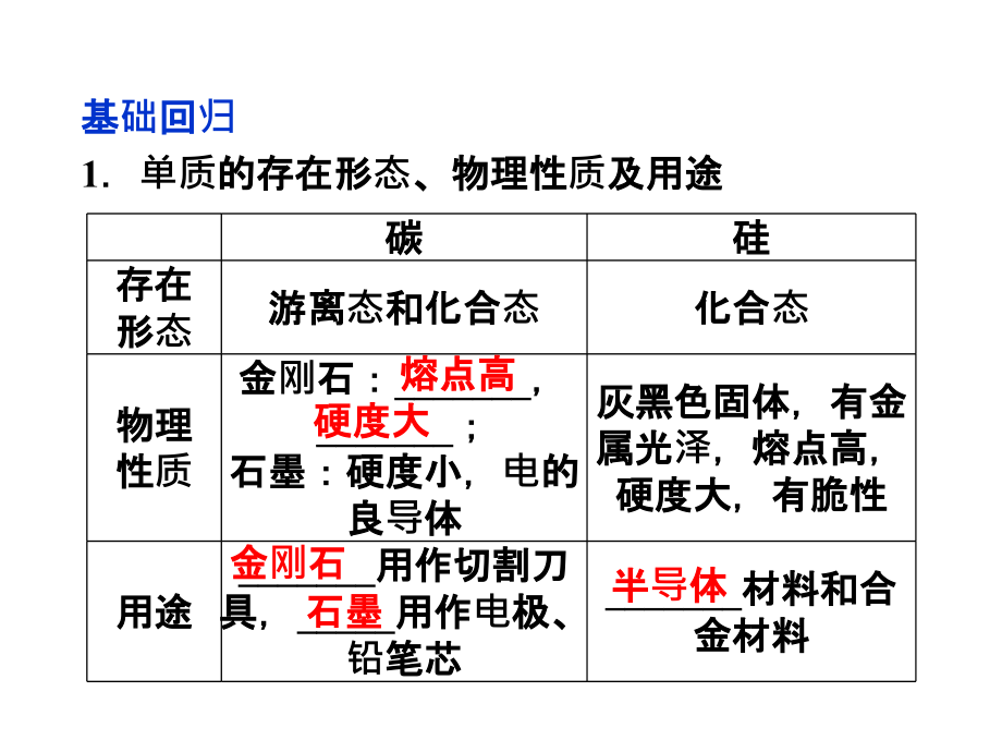 高考化学总复习 第4章第一节机非金属材料的主角硅.ppt_第4页