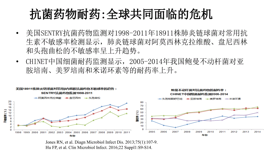 医院抗菌药物管理(AMS)工作组运行模式_7.5_第3页