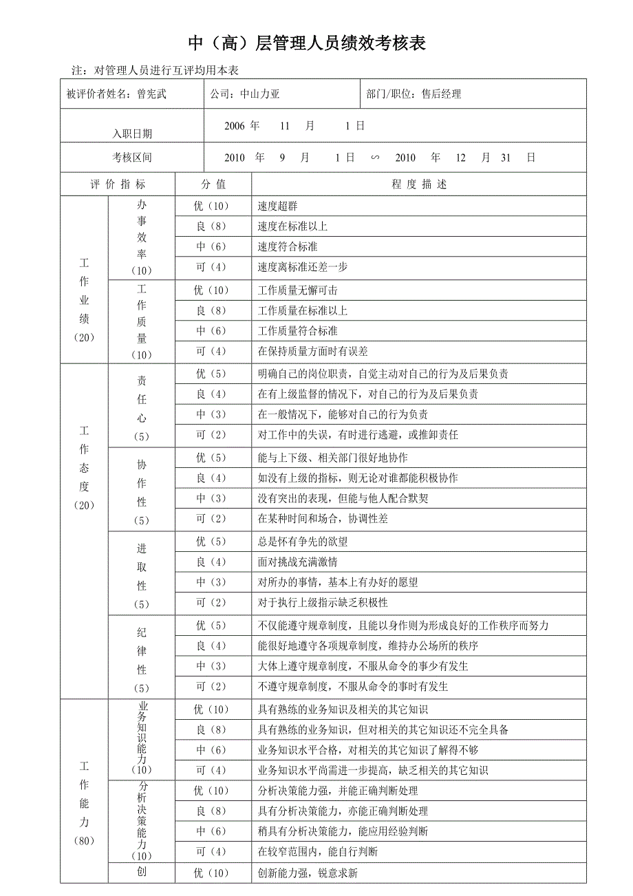 （绩效管理套表）公司中高层考核表_第4页